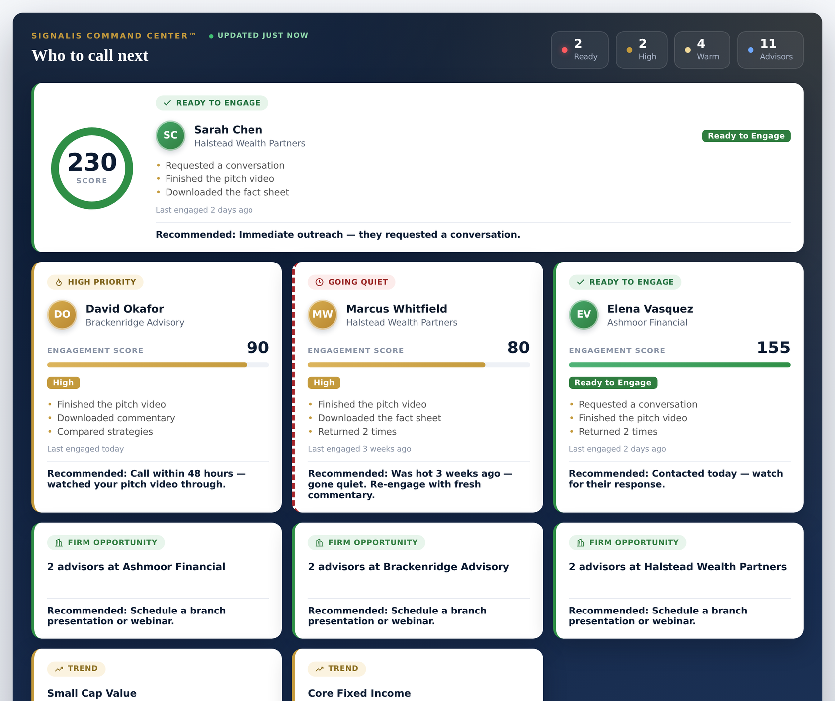 Signalis Command Center dashboard